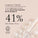 Clinically tested: In an independent clinical study, skin texture improved by an average of 41% after 28 days of use. Cosmos Organic certified.